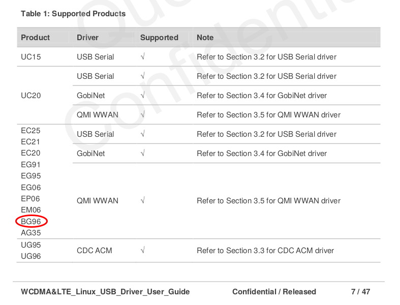 Install Linux USB Driver for Quectel BG96 LanternD's Castle